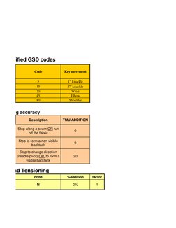 GSD Codes and Motion Data in Garments | PDF | Scissors | Nature