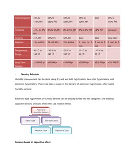 Interchangability 
±2% to 
±10% RH 
  
±3% to 
±20% RH 
  
±3% to 
±20% RH 
  
±5% to 
±25% RH 
  
poor 
±3% to 
±10% RH