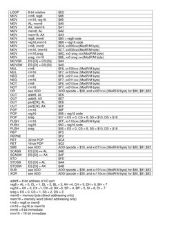 8086 Opcode Instruction Set Guide | PDF