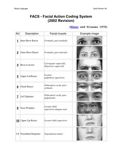 FACS: Facial Action Units Overview | PDF