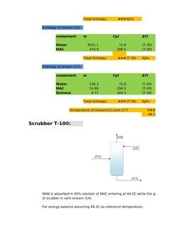 Total Enthalpy
### KJ/hr
Enthalpy of stream (15)
component
m
Cpℓ
ΔTℓ
Water
4551.1
72.8
(T-30)
MAC
470.9
206.5
(T-30)
Total En