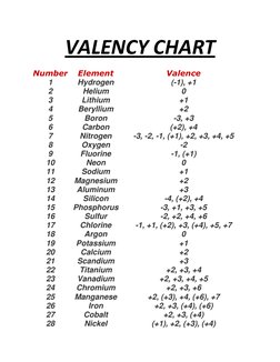 VALENCY CHART 
Number 
Element 
Valence 
1 
Hydrogen 
(-1), +1 
2 
Helium 
0 
3 
Lithium 
+1 
4 
Beryllium 
+2 
5 
Boron 
-3,