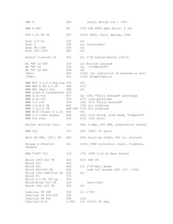 Engine Weight Reference Chart | PDF | V8 Engine | V6 Engine