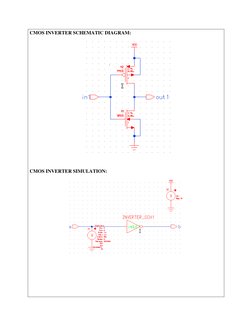 CMOS INVERTER SCHEMATIC DIAGRAM: 
 
 
CMOS INVERTER SIMULATION: 
 
 
 
 
 
