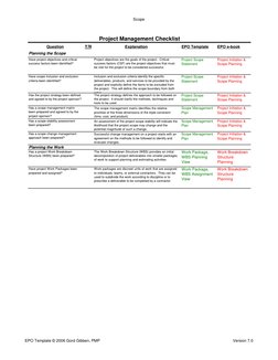 Scope
Question
Y/N
Explanation
EPO Template
EPO e-book
Have project objectives and critical 
success factors been identified?