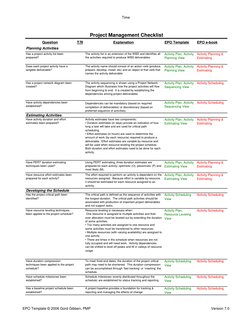 Time
Question
Y/N
Explanation
EPO Template
EPO e-book
Has a project activity list been 
prepared?
The activity list is an ext