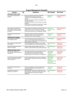 Cost
Question
Y/N
Explanation
EPO Template
EPO e-book
Has a project cost estimate been 
prepared?
Project cost estimates prov