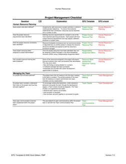 Human Resources
Question
Y/N
Explanation
EPO Template
EPO e-book
Have project roles been defined?
Assigning the right resourc