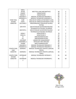 THIRD YEAR, 
SECOND 
SEMESTER 
 
 
 
 
 
 
 
 
 
 
 
 
 
 
FOURTH YEAR, 
FIRST 
SEMESTER 
 
FOURTH YEAR, 
SECOND