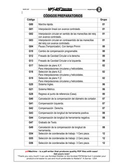 |
 
 
8
CÓDIGOS PREPARATORIOS 
Código 
 
Grupo 
G00 
Marcha rápida. 
01 
G01 
Interpolación lineal con avance controlado. 
01
