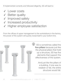 Lower costs 
Better quality
Improved safety
Increased productivity
Higher employee satisfaction
If implemented correctly and