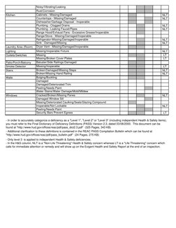 REAC Inspection Deficiency Checklist | PDF | Door | Hvac
