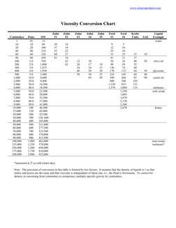 Centipoise Reference Chart Viscosity Conversion Chart Guide | PDF