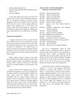 º
products produced (productivity);
º
complaints from departments that subsequently process 
the device; and
º
customer compl