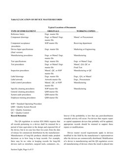 Table 8.2 LOCATION OF DEVICE MASTER RECORDS
Typical Locations of Documents
TYPE OF DMR ELEMENT