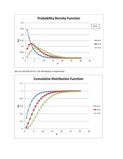 One can see that for k=1, the distribution is exponential 
 
 
0
0.05
0.1
0.15
0.2
0.25
0.3
0
5
10
15
20
25
30
35
f(x)
X
Pr