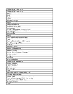 Designation In Company Company Designation List Overview | PDF | General Manager | Chief ...