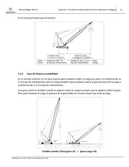 Manual Rigger Nivel A
Capitulo 1: Principios Fundamentales de Física Aplicados en Rigging
6
Diseñado por U.M.E.,