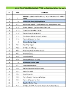 ID
WBS
Task Name
1
1
FEED for Additional Water Storage at Jabel Tank Farm in Dukhan-
Qatar
2
1.1
Site Survey & Document Retri