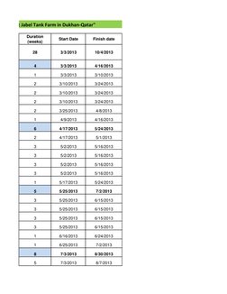 Duration 
(weeks)
Start Date
Finish date
28
3/3/2013
10/4/2013
4
3/3/2013
4/16/2013
1
3/3/2013
3/10/2013
2
3/10/2013
3/24/201