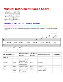 Musical Instrument Range Chart   
copyright © 2002 rev, 1997 by Larry Solomon
The reference for this list of instrument range