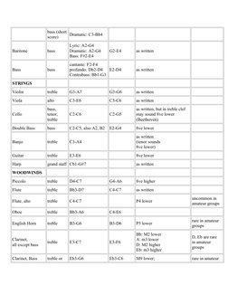 bass (short 
score)
Dramatic: C3-Bb4
Baritone
bass
Lyric: A2-G4
Dramatic: A2-G4
Bass: F#2-E4
G2-E4
as written
 
Bass
bass
can