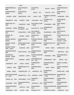 Indian Railway Station Codes List | PDF