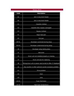 Sharp Error Code Reference Guide | PDF