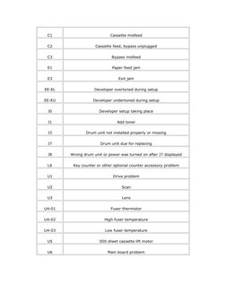 Sharp Error Code Reference Guide | PDF