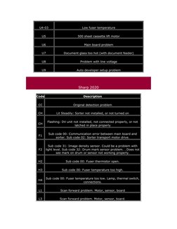 Sharp Error Code Reference Guide | PDF