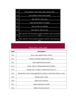 Sharp Error Code Reference Guide | PDF
