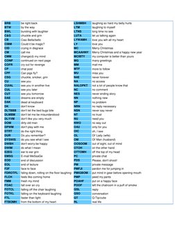 BRB 
be right back  
  LSHMBH 
laughing so hard my belly hurts  
BTW 
by the way  
  LTM 
laughing to myself  
BWL 
bursting