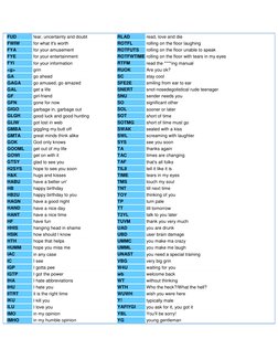 FUD 
fear, uncertainty and doubt  
  RLAD 
read, love and die  
FWIW 
for what it's worth  
  ROTFL 
rolling on the floor lau