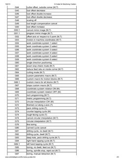 G Codes PDF | PDF
