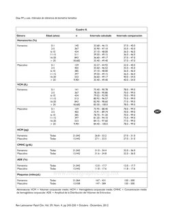 Rev Latinoamer Patol Clin, Vol. 59, Núm. 4, pp 243-250 • Octubre - Diciembre, 2012
247
Díaz PP y cols. Intervalos de referenc