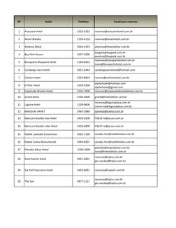 Nº 
Hotel
Telefone
Email para reservas
1
Aracoara Hotel
3252-5252
reservas@aracoarahotel.com.br
2
Airam Brasilia 
2195-4118