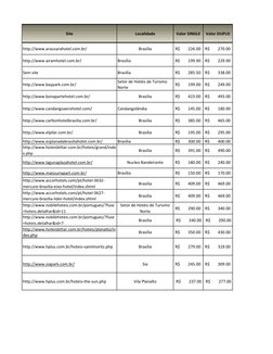 Site
Localidade
Valor SINGLE
Valor DUPLO
http://www.aracoarahotel.com.br/
Brasília
 R$        226.00  R$        270.00 
http: