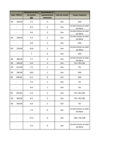 Valor TRIPLO
Distancia do local 
do evento
KM
Quantidade de 
apartamentos 
adaptados
Café da manhã
Taxas/ Impostos
 R$