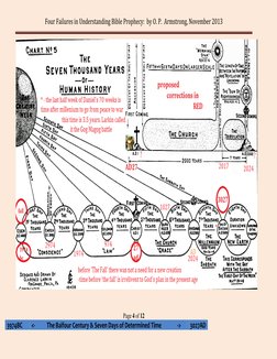 Four Failures in Understanding Bible Prophecy: by O. P. Armstrong, November 2013
Page 4 of 12
3974BC
<- Th