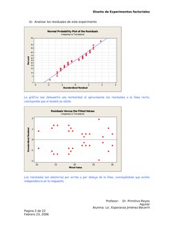 Diseño de Experimentos factoriales
b) Analizar los residuales de este experimento
Standardized Residual
Percent
3
2
1
0
-1
-2