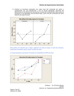 Diseño de Experimentos factoriales
c)
Graficar  la  torcedura  promedio  con  cada  nivel  del  contenido  de  cobre  y 
comp
