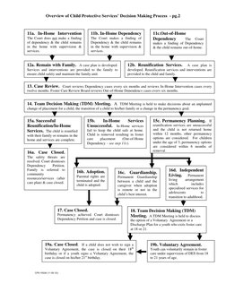 CPS Investigation and Decision Process | PDF | Child Protective ...