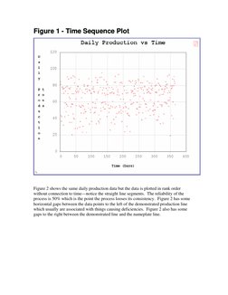 Figure 1 - Time Sequence Plot
Figure 1 - Time Sequence Plot
 
 
Figure 2 shows the same daily production data but the data is