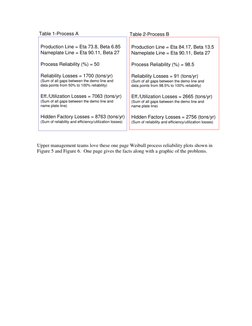 Production Line = Eta 73.8, Beta 6.85
Nameplate Line = Eta 90.11, Beta 27
Process Reliability (%) = 50
Reliability Losses = 1