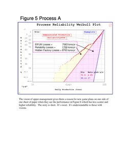 Figure 5 Process A
Hidden Factory Losses = 8763 tons/yr
Eff/Util Losses =               7063 tons/yr
Reliability Losses =