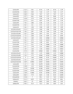Steel Angle Section Properties Chart | PDF | Economic Sectors ...