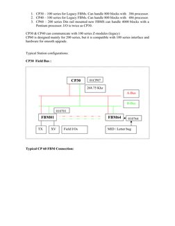 1. CP30 – 100 series for Legacy FBMs. Can handle 800 blocks with   386 processor.
2. CP40 – 100 series for Legacy FBMs. Can h