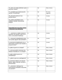 16 ¿tiene una radio preferida Si para 
escuchar música? 
 
Si 
No 
Mas o menos 
17 ¿considera que al día escucha 
más de 10 c