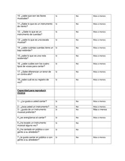 10. ¿sabe que son las llaves 
musicales? 
 
Si 
No 
Mas o menos 
11 ¿Sabe lo que es un instrumento 
de viento?  
 
Si 
No 
Ma