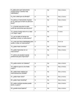 8 ¿sabe para qué instrumento 
musical tiene o tendría más 
habilidades? 
 
Si 
No 
Mas o menos 
9 ¿cree usted que es afinado?